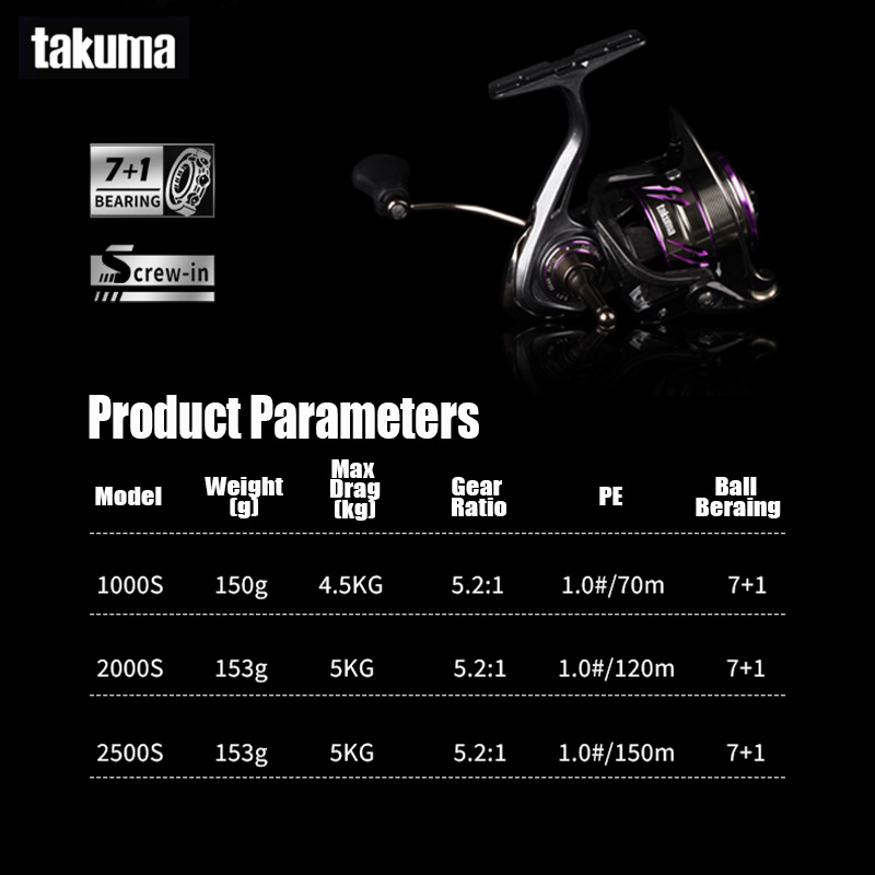 타쿠마 2025 뉴 링시 스피닝 릴 150-153g 5 - Daiwa Reel Bg 리뷰 및 가격
