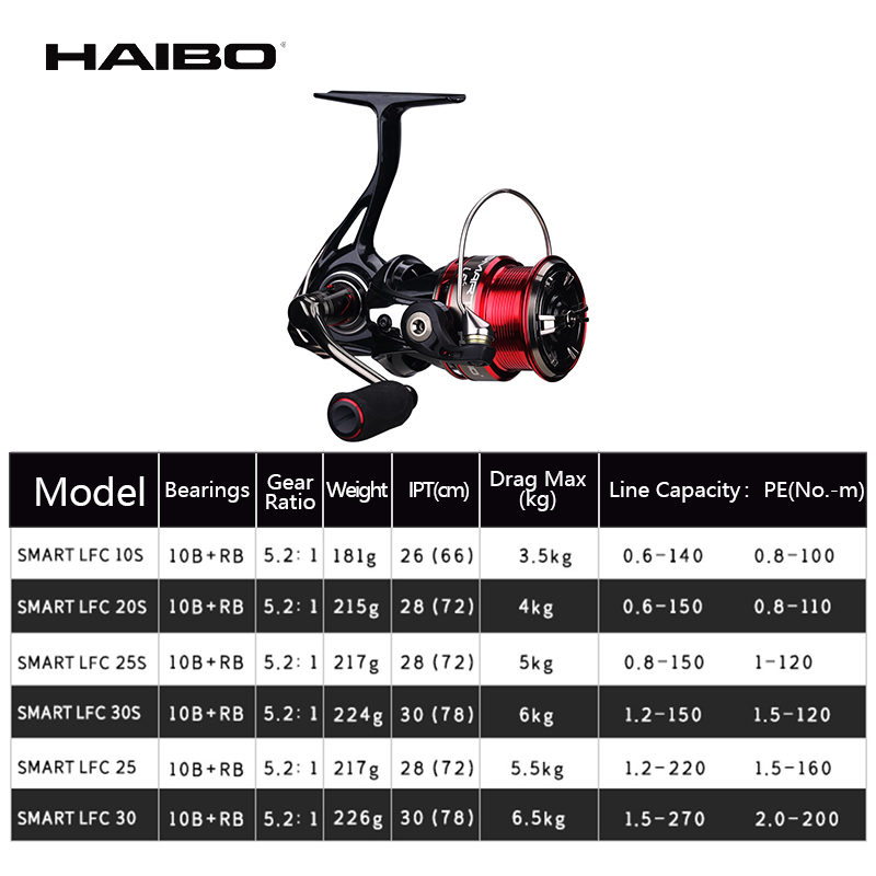 Haibo-스마트 LFC 스피닝 릴 10B + RB 5 - Abu Garcia Reel Max 리뷰 및 가격