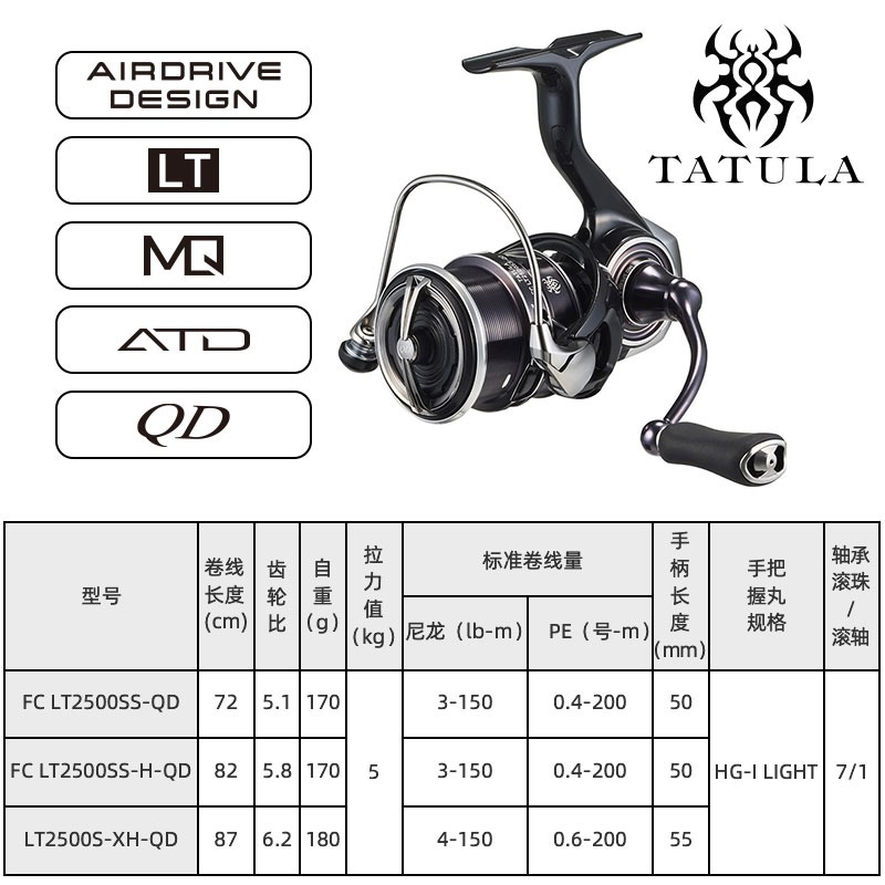 2023 DAIWA TATULA LT 스피닝 낚시 릴, - Daiwa Reel Fuego 리뷰 및 가격