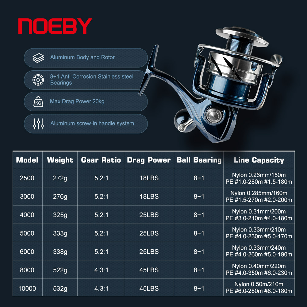 노이비 맥스 드랙 25kg 스피닝 낚시릴 2500 30 - Daiwa Reel Bg 리뷰 및 가격