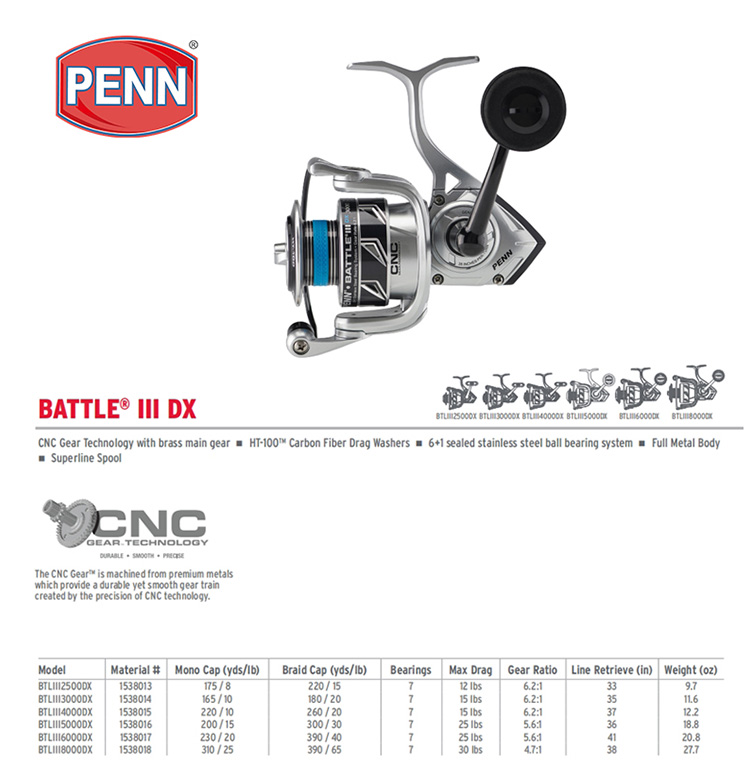 펜 배틀 BTL IV DX 3000 4000 5000  - Penn Reel Battle 리뷰 및 가격